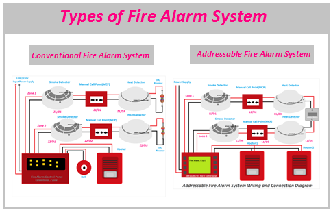 Addressable Vs Conventional Fire Alarm System